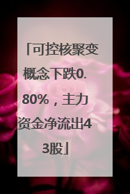 可控核聚变概念下跌0.80%，主力资金净流出43股